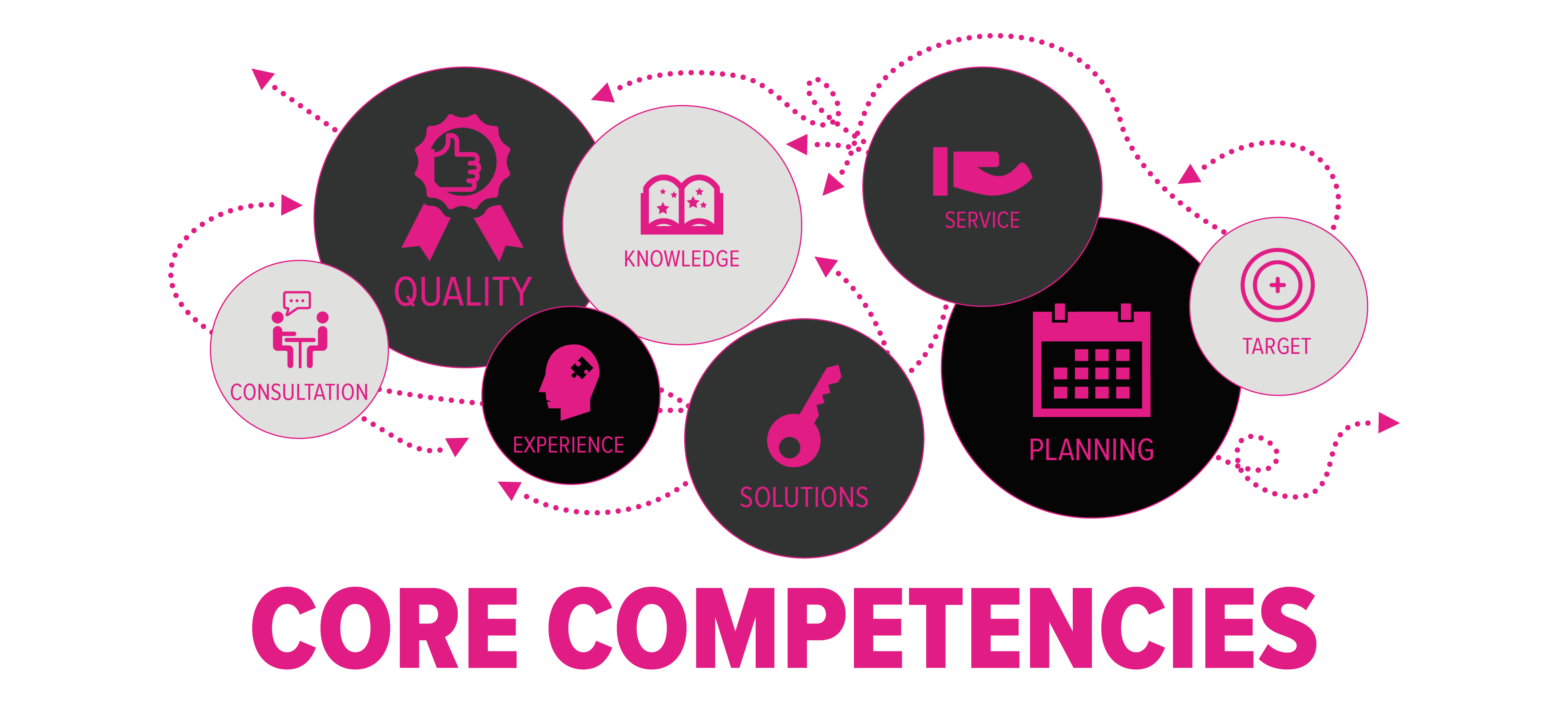 What is your company's core competency